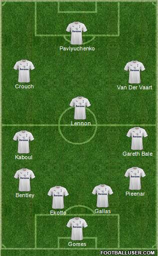 Tottenham Hotspur Formation 2011