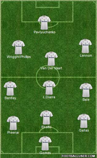 Tottenham Hotspur Formation 2011