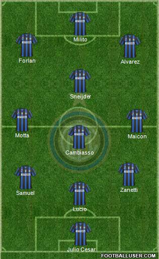 F.C. Internazionale Formation 2011