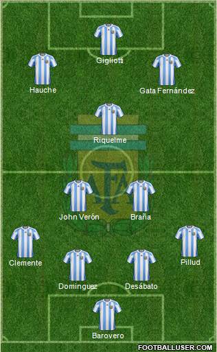 Argentina Formation 2011