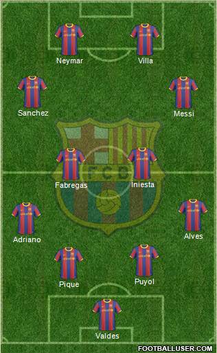 F.C. Barcelona Formation 2011