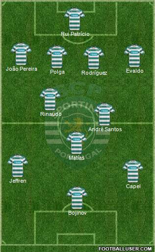 Sporting Clube de Portugal - SAD Formation 2011