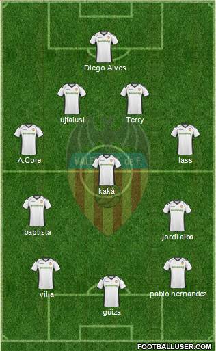 Valencia C.F., S.A.D. Formation 2011