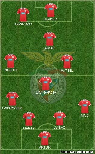 Sport Lisboa e Benfica - SAD Formation 2011