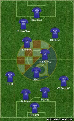 NK Dinamo Formation 2011