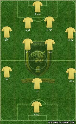 Al-Ittihad (KSA) Formation 2011