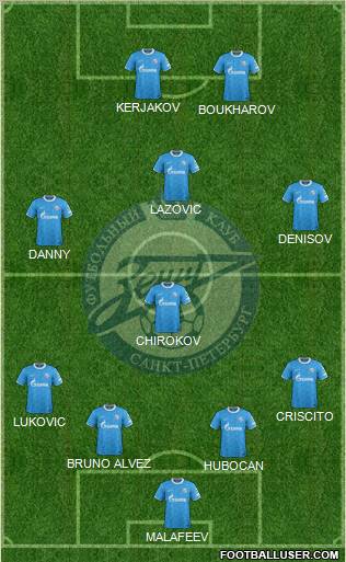 Zenit St. Petersburg Formation 2011