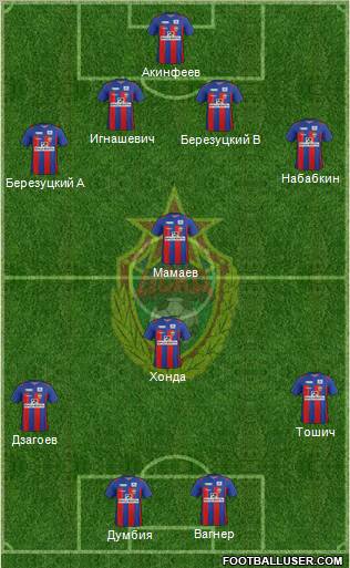 CSKA Moscow Formation 2011