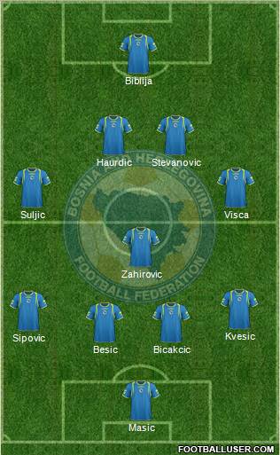 Bosnia and Herzegovina Formation 2011