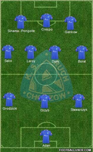 Ruch Chorzow Formation 2011