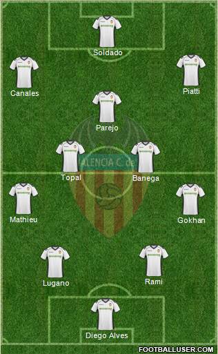 Valencia C.F., S.A.D. Formation 2011