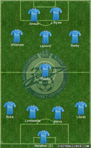 Zenit St. Petersburg Formation 2011