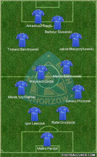 Ruch Chorzow Formation 2011