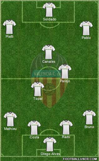 Valencia C.F., S.A.D. Formation 2011