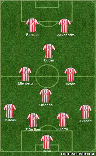 Atlético Madrid B Formation 2011