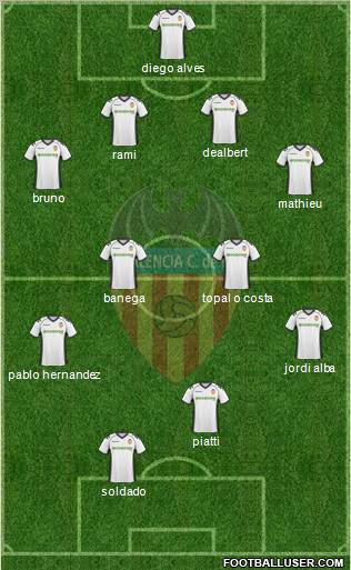 Valencia C.F., S.A.D. Formation 2011