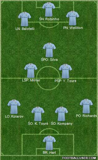 Manchester City Formation 2011