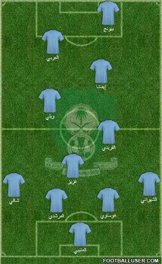 Al-Ahli (KSA) Formation 2011