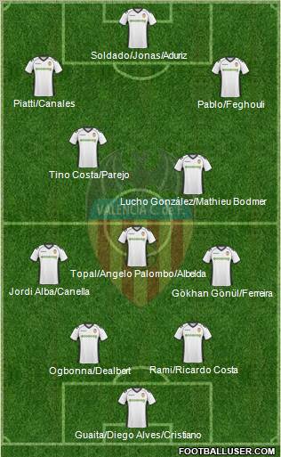 Valencia C.F., S.A.D. Formation 2011