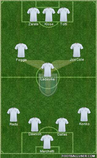 S.S. Lazio Formation 2011