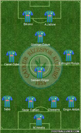 Çaykur Rizespor Formation 2011