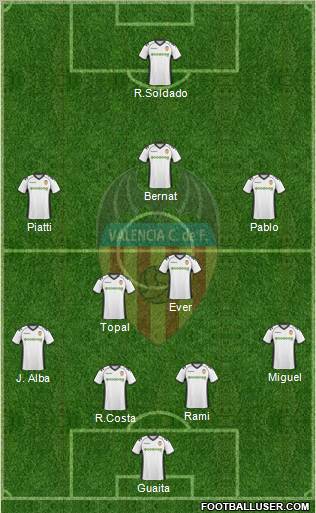 Valencia C.F., S.A.D. Formation 2011