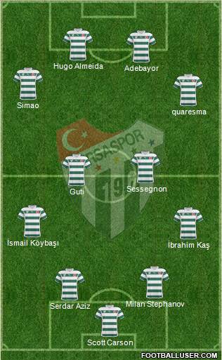 Bursaspor Formation 2011