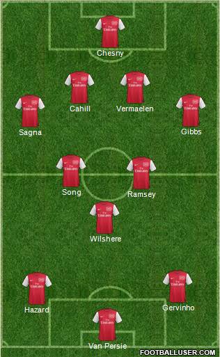 Arsenal Formation 2011