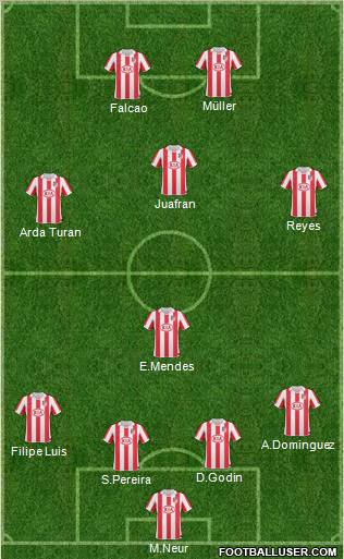 Atlético Madrid B Formation 2011