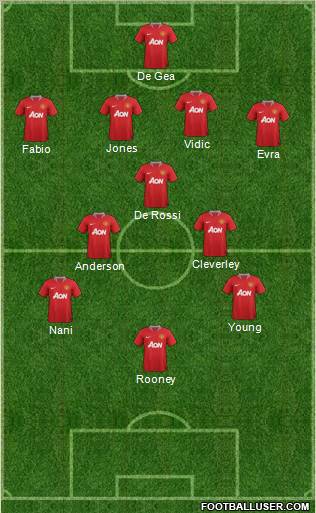 Manchester United Formation 2011