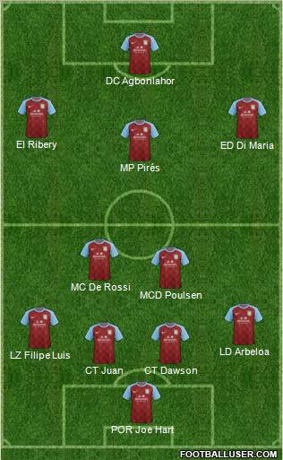 Aston Villa Formation 2011