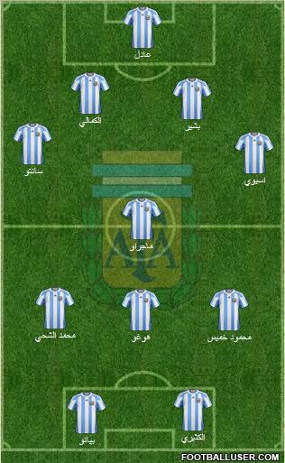 Argentina Formation 2011