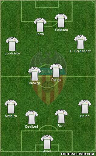 Valencia C.F., S.A.D. Formation 2011