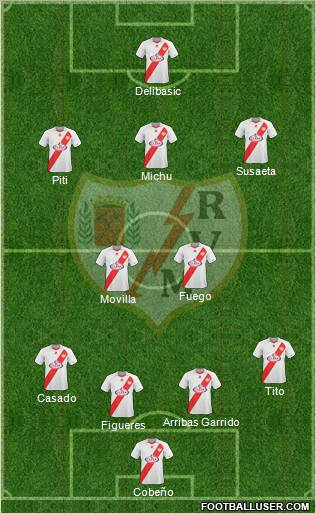 Rayo Vallecano de Madrid S.A.D. Formation 2011