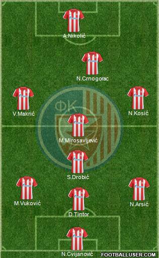 FC Red Star Belgrade Formation 2011