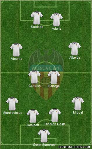 Valencia C.F., S.A.D. Formation 2011