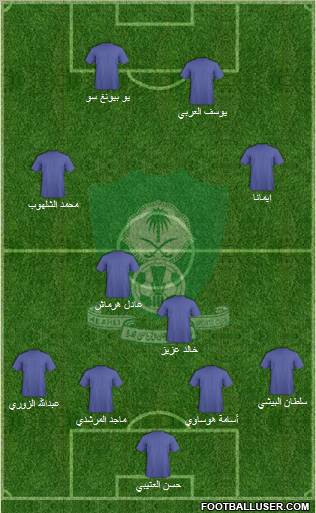 Al-Ahli (KSA) Formation 2011