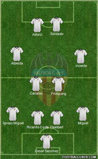 Valencia C.F., S.A.D. Formation 2011