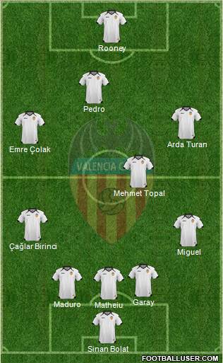 Valencia C.F., S.A.D. Formation 2011