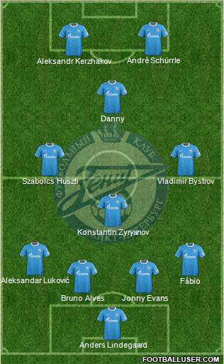 Zenit St. Petersburg Formation 2011