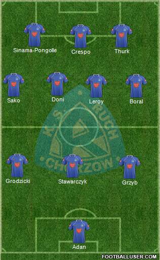 Ruch Chorzow Formation 2011