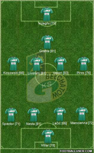 GKS Belchatow Formation 2011