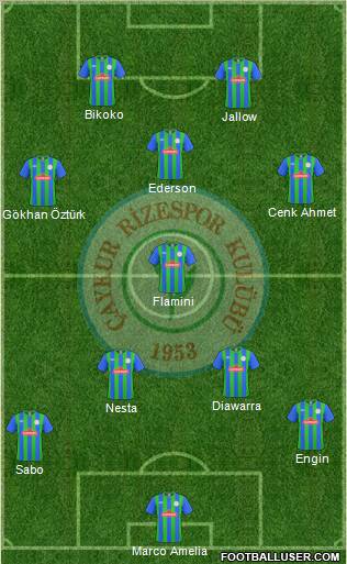 Çaykur Rizespor Formation 2011