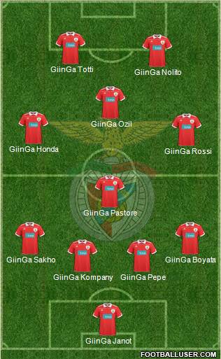 Sport Lisboa e Benfica - SAD Formation 2011