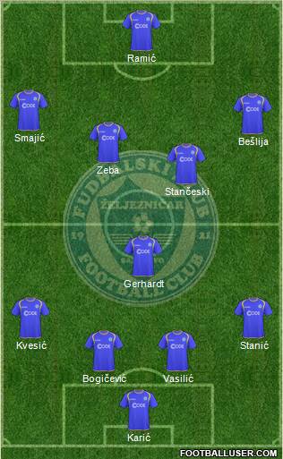 FK Zeljeznicar Sarajevo Formation 2011