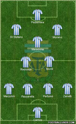 Argentina Formation 2011