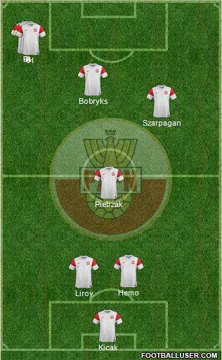 Poland Formation 2011