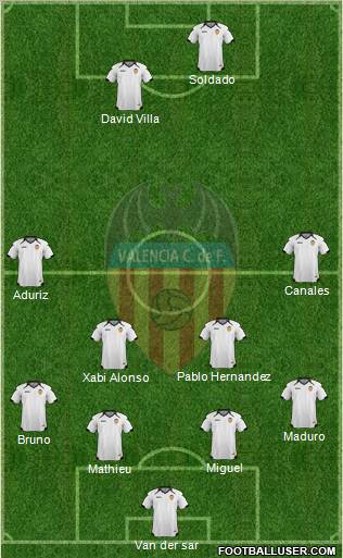 Valencia C.F., S.A.D. Formation 2011