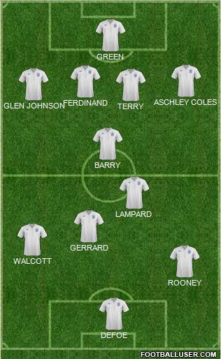 England Formation 2011