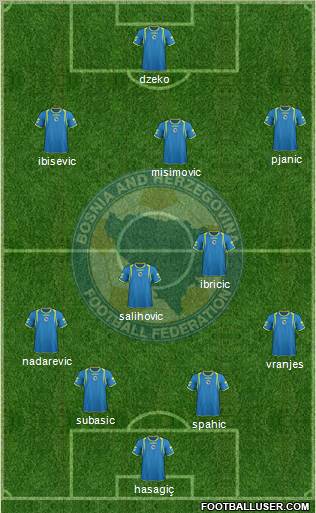 Bosnia and Herzegovina Formation 2011